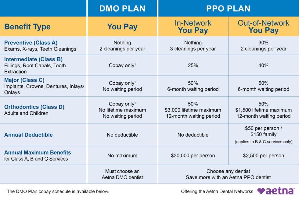 DMO and PPO Options » SAMBA