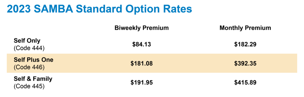 2023 Open Season Standard Option » SAMBA