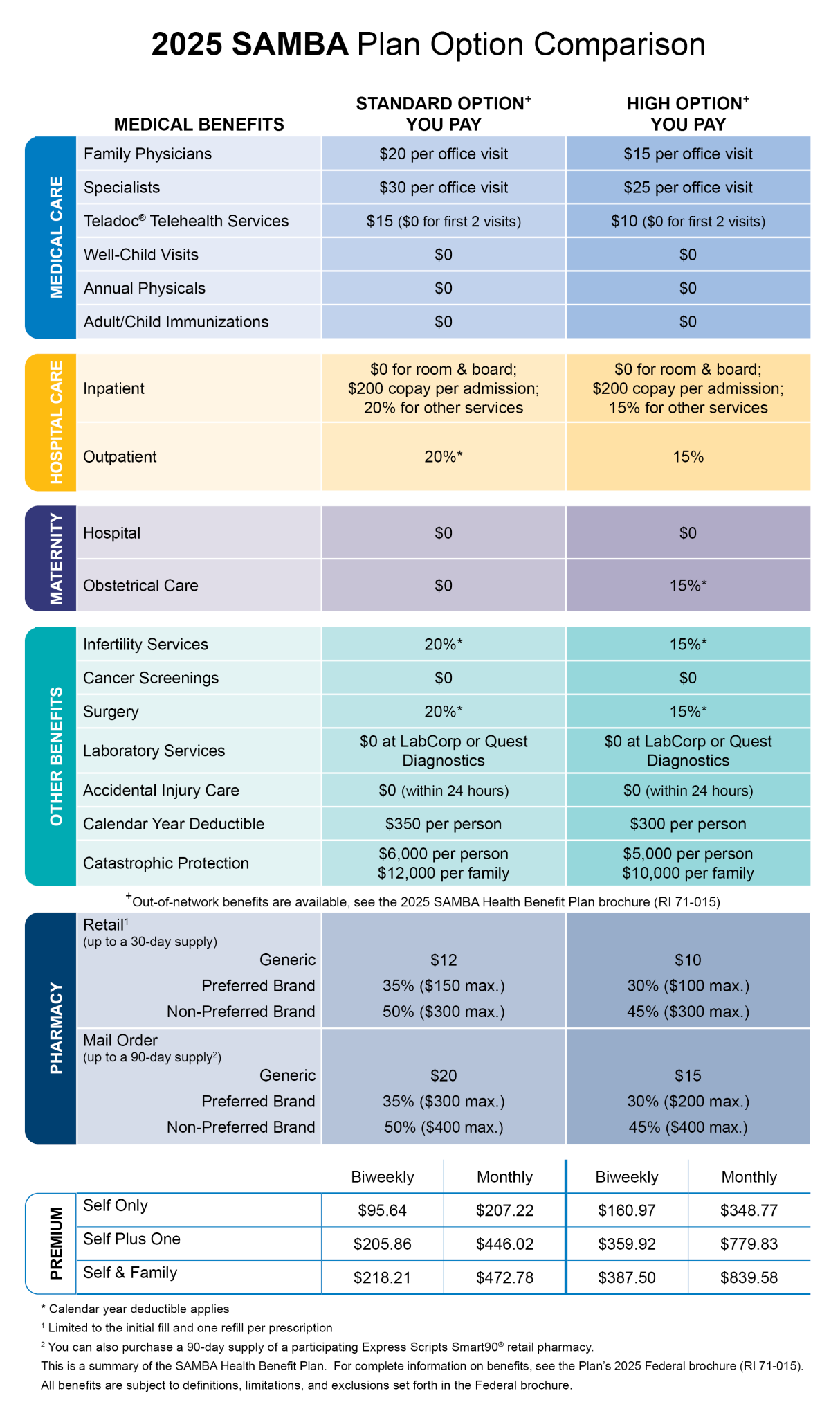 2025 SAMBA Health Benefit Plans Comparison » SAMBA