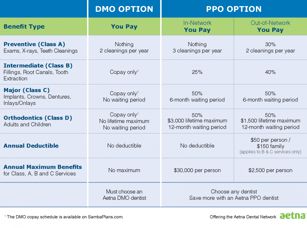 DMO and PPO Options » SAMBA