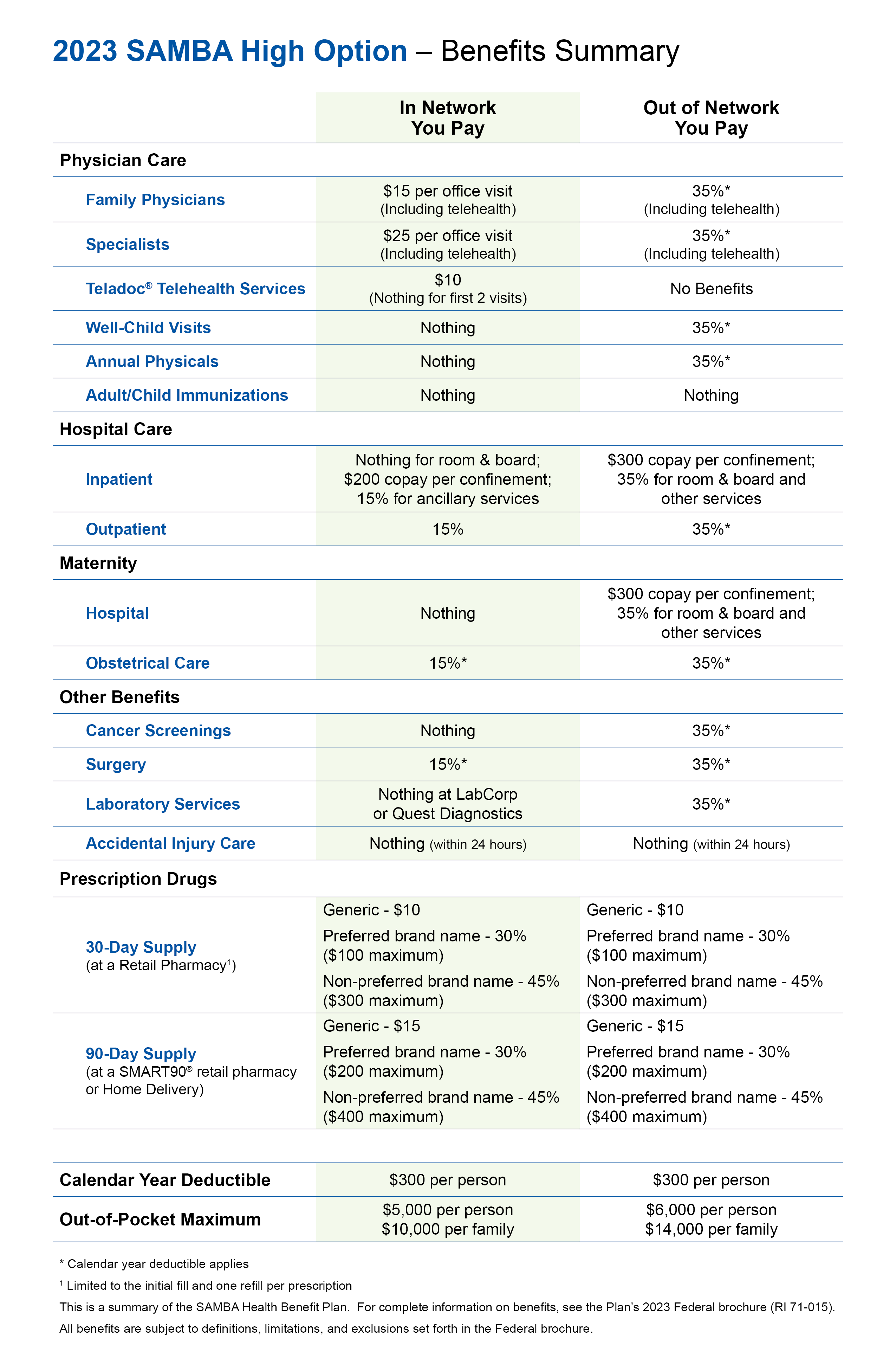 High Option – Summary Of Benefits » SAMBA