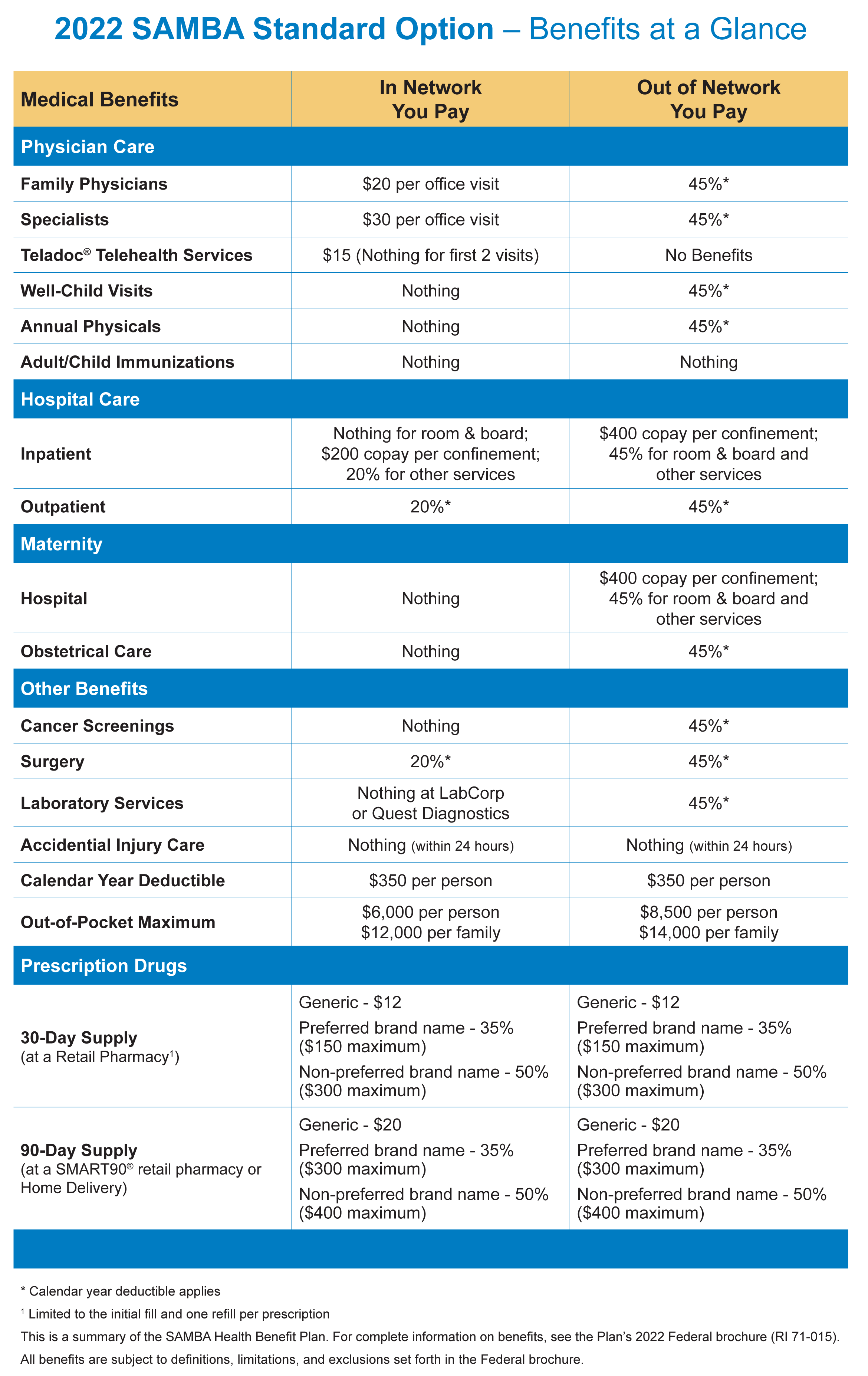 Standard Option Plan » SAMBA