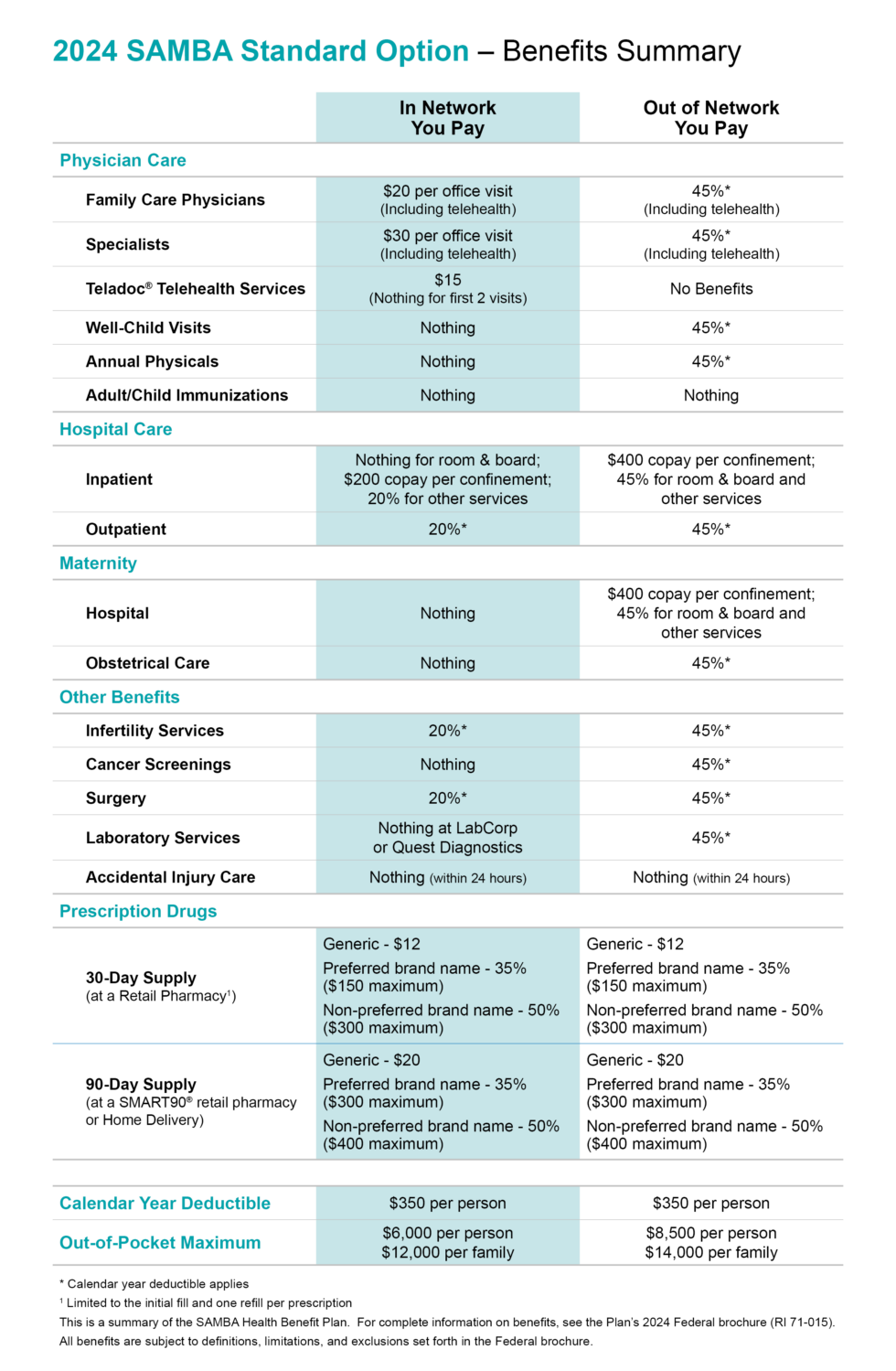 Standard Option Plan » SAMBA