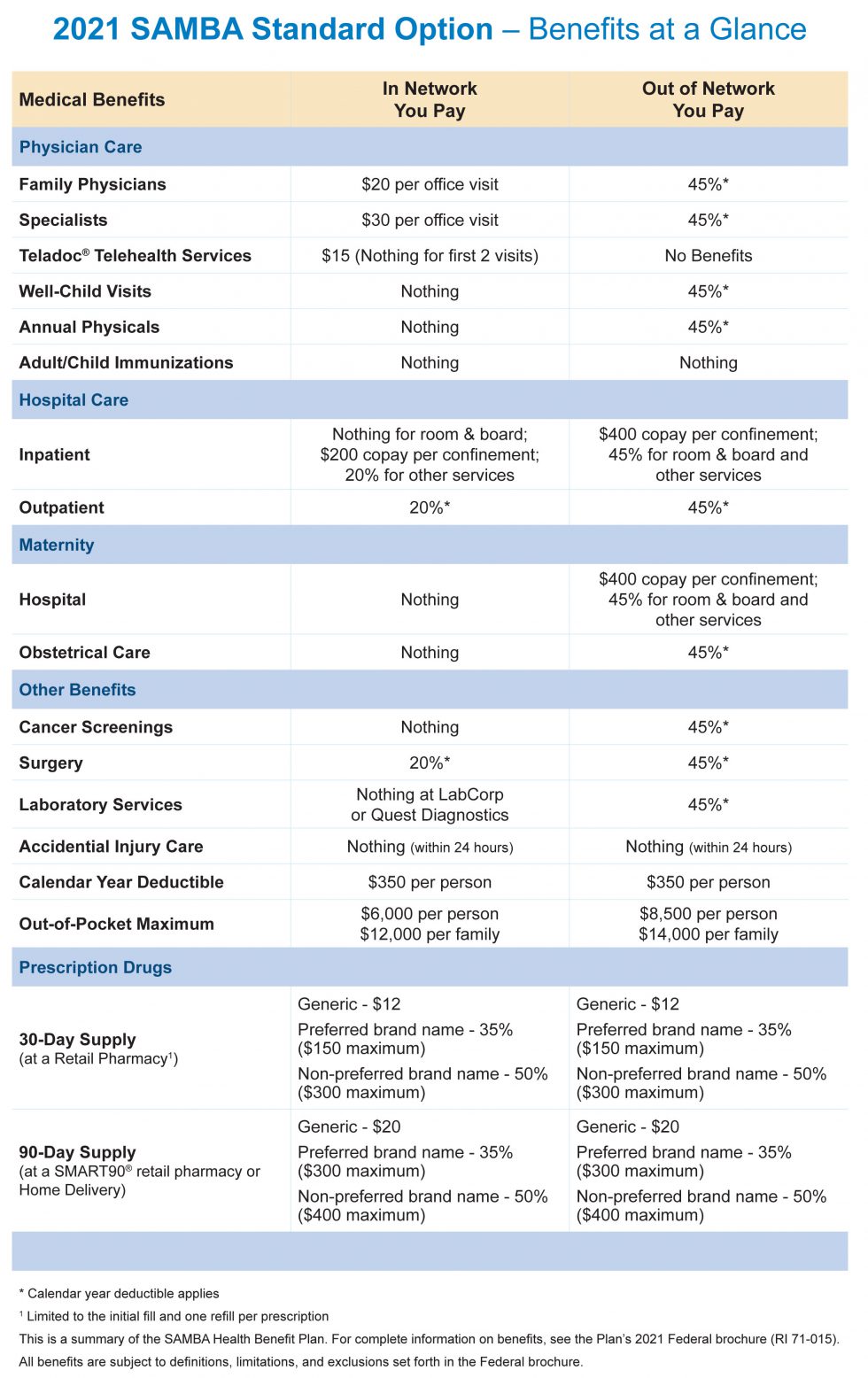 Standard Option Plan » SAMBA